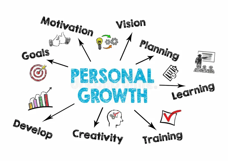personal growth concept chart keywords icons white background 97029731