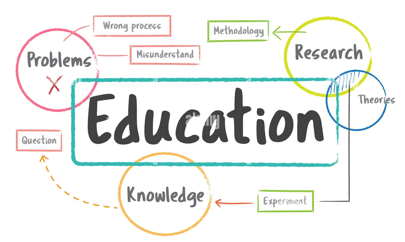 school education study process 1