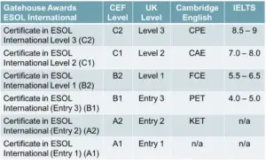 IBCC Equivalence for O & A Levels in Pakistan: